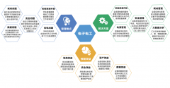電子電工類學(xué)科