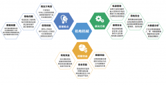 機(jī)電機(jī)械類學(xué)科